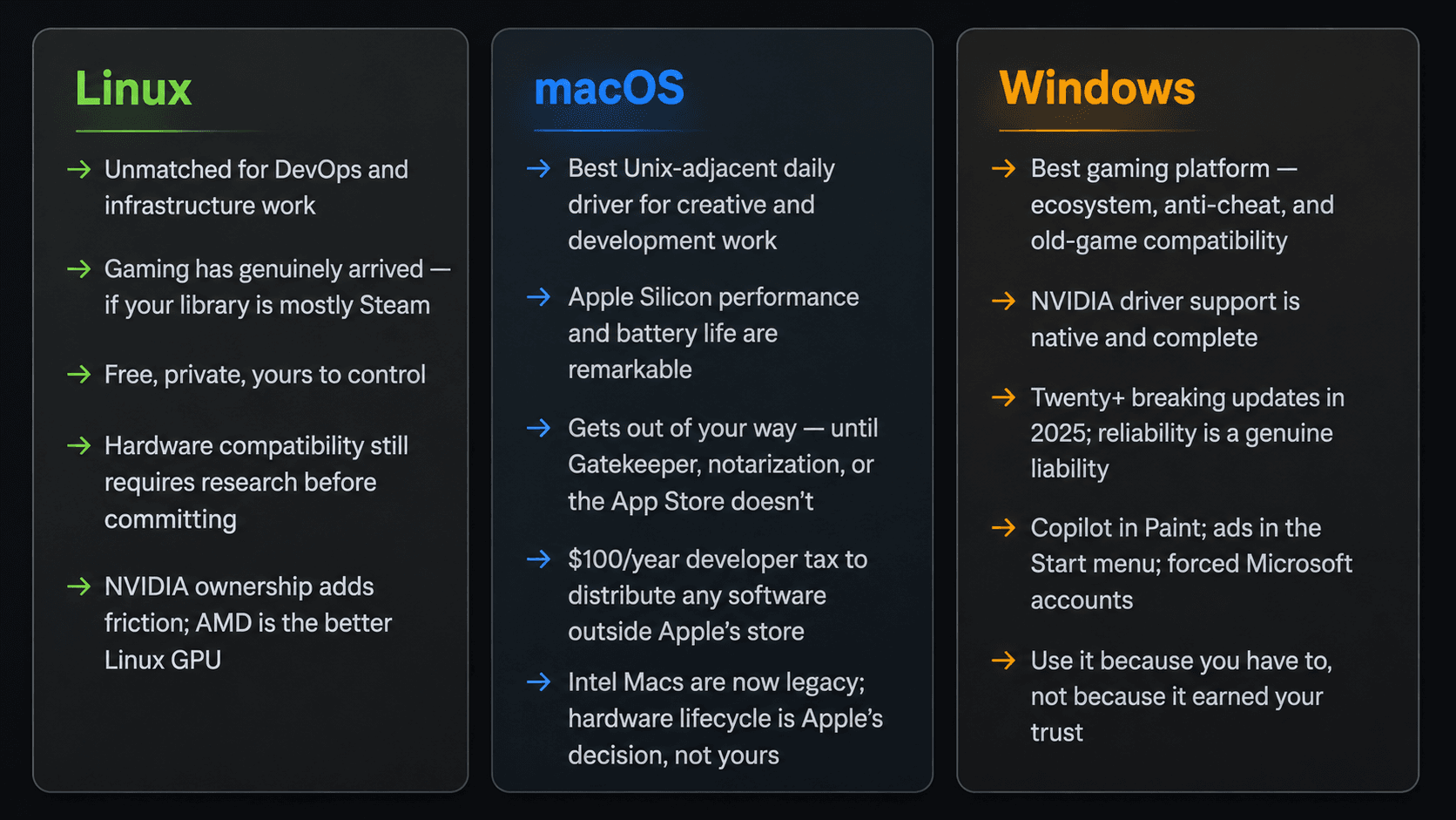OS Verdict
