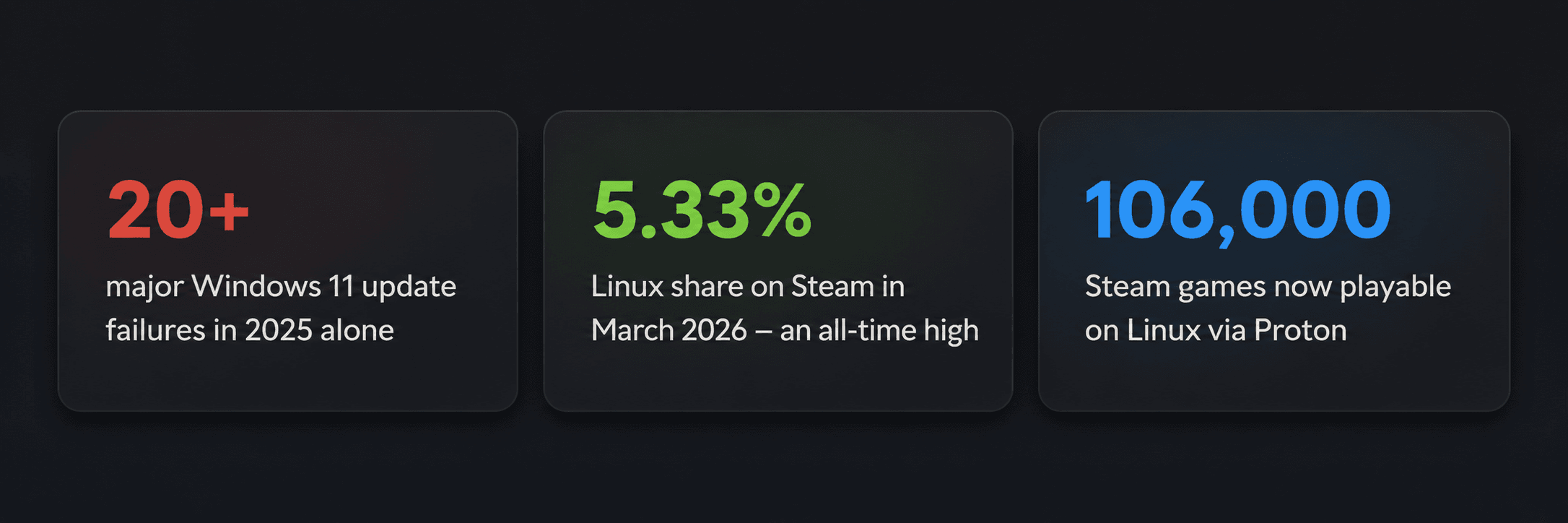 2025-2026 Stats