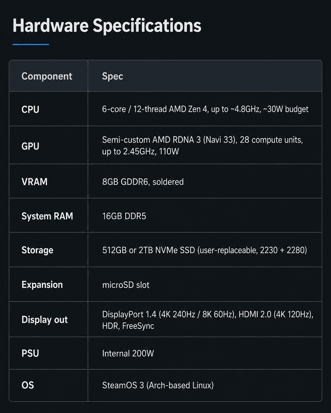 Steam Machine Specs